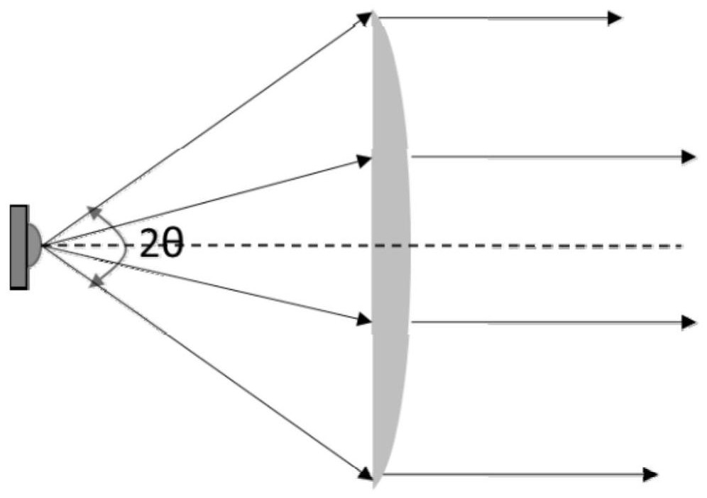 Light source with small beam angle