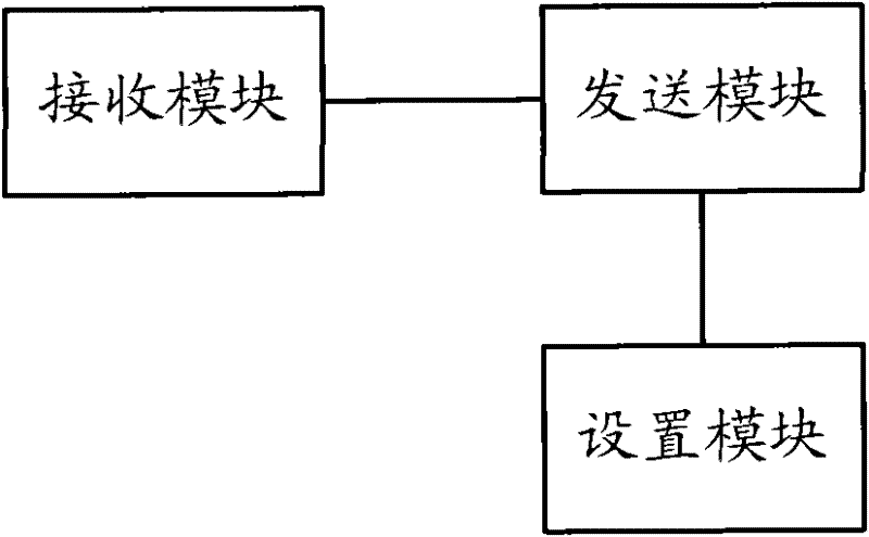 Parameter negotiation method and device