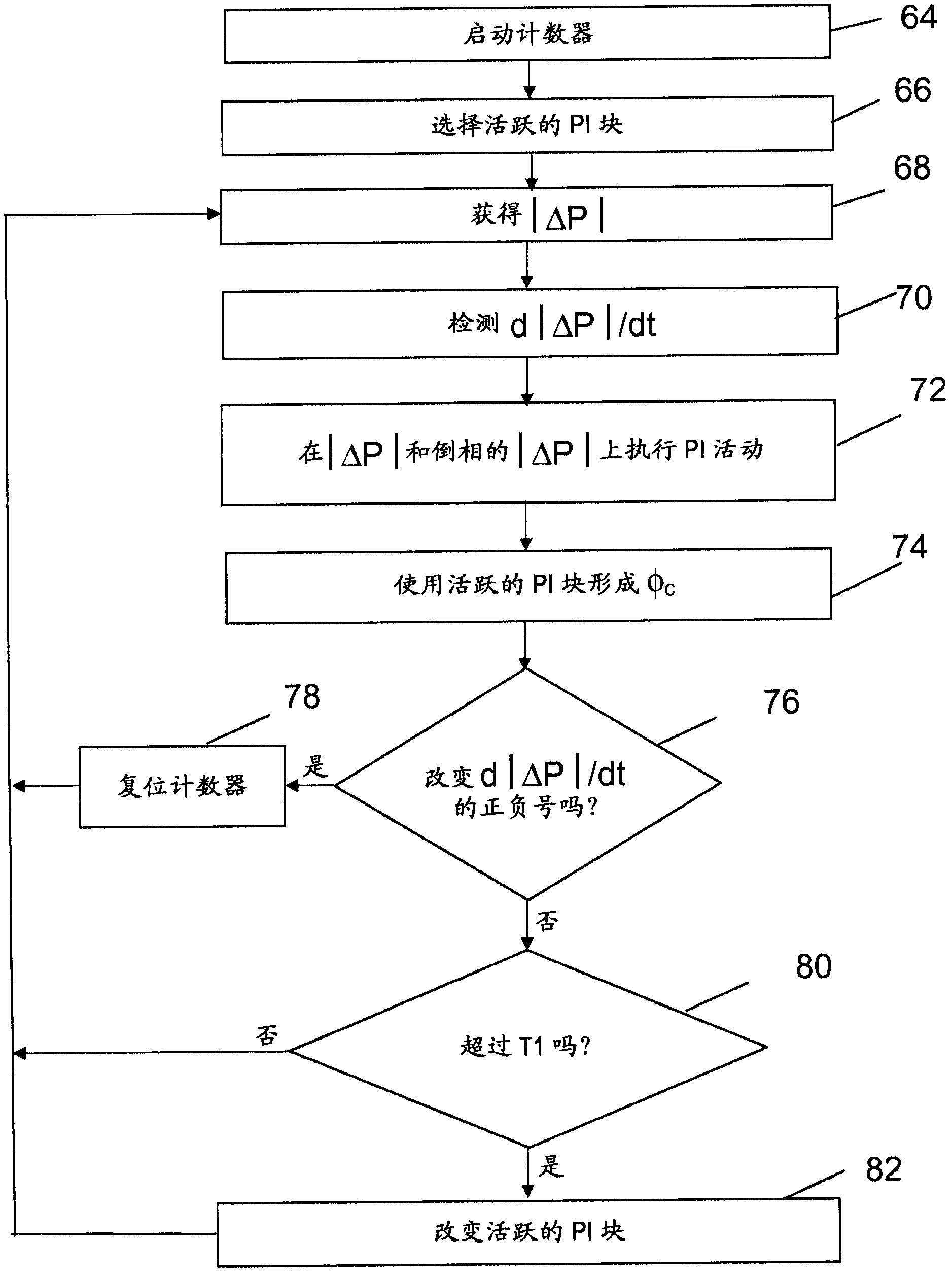 Power or voltage oscillation damping in a power transmission system