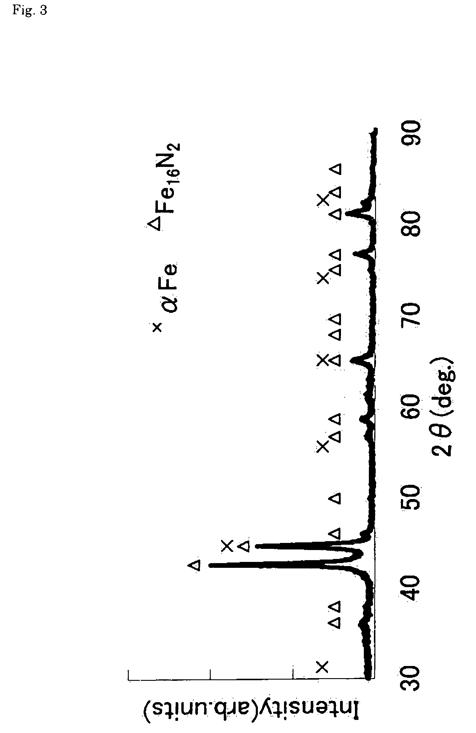 Magnetic powder, method for producing the same and magnetic recording medium comprising the same