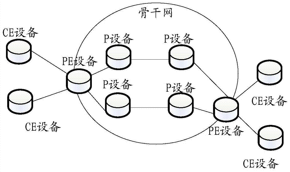 Processing method of VPN (Virtual Private Network), PE (Provider Edge) device and system