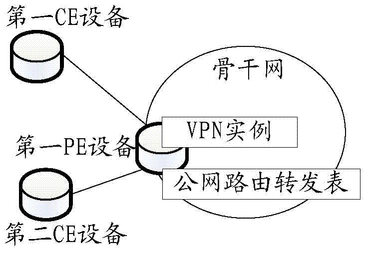 Processing method of VPN (Virtual Private Network), PE (Provider Edge) device and system