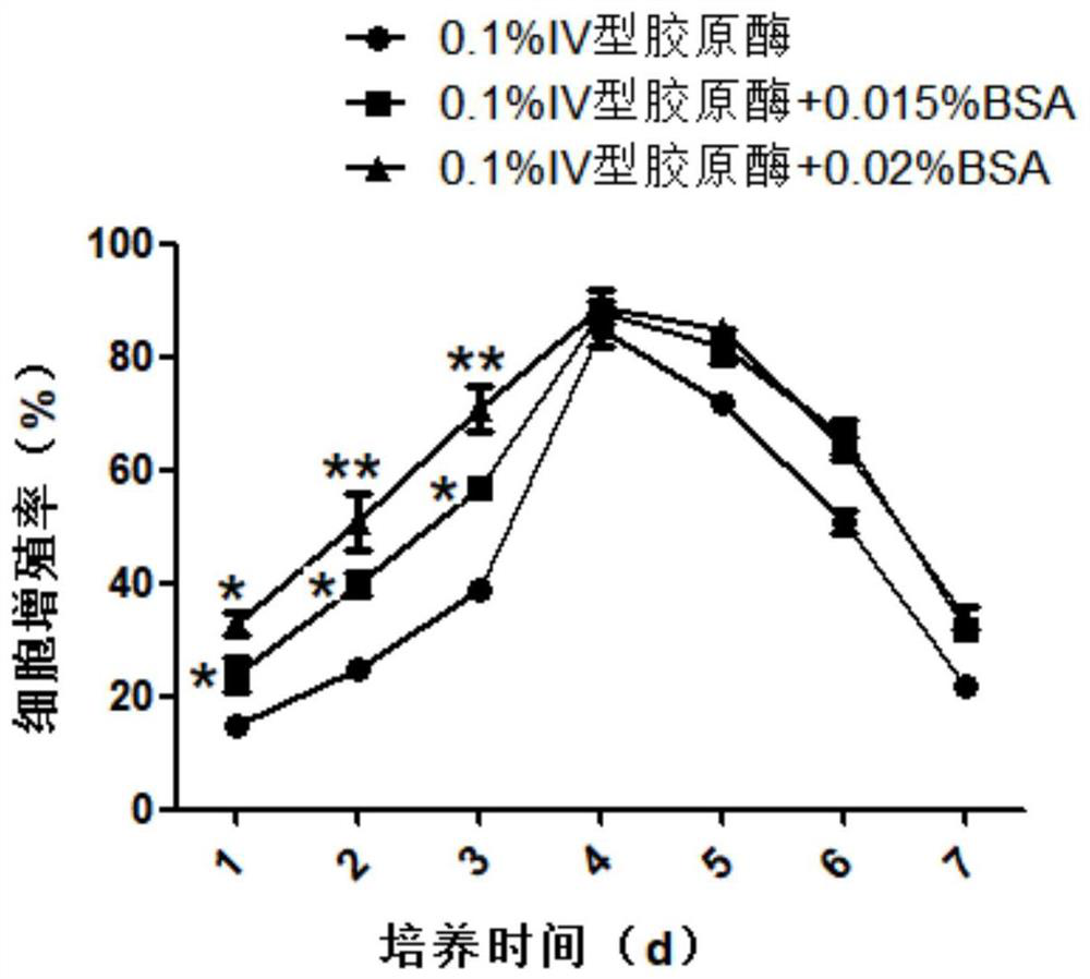 Human adipose mesenchymal stem cell exosome with high expression of IL-10 for treating myocardial infarction and use of exosome