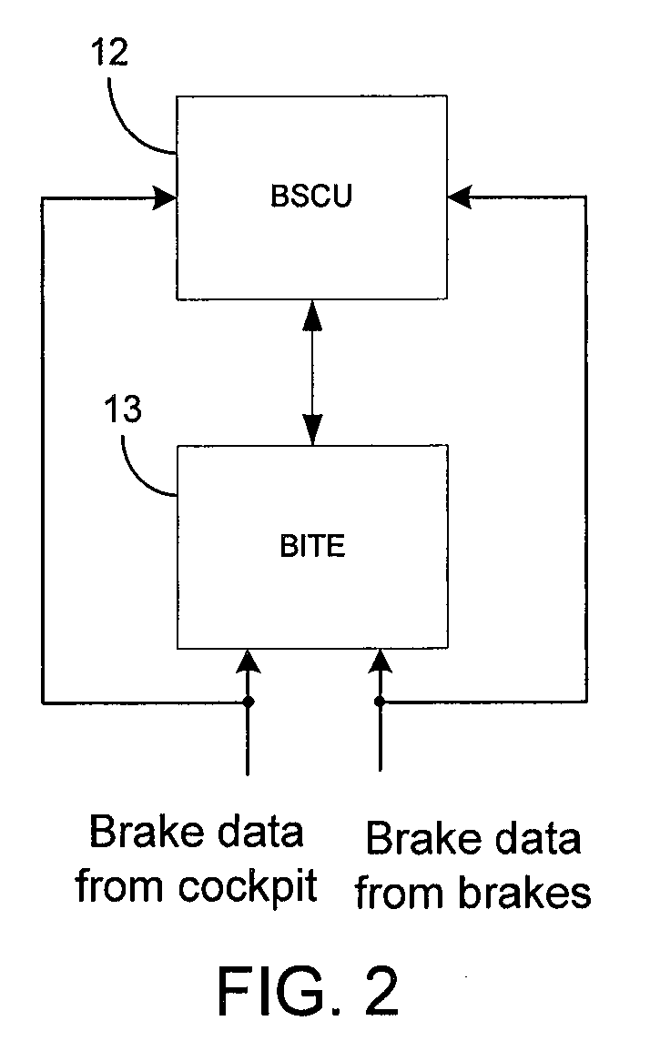 Brake operation built-in test equipment