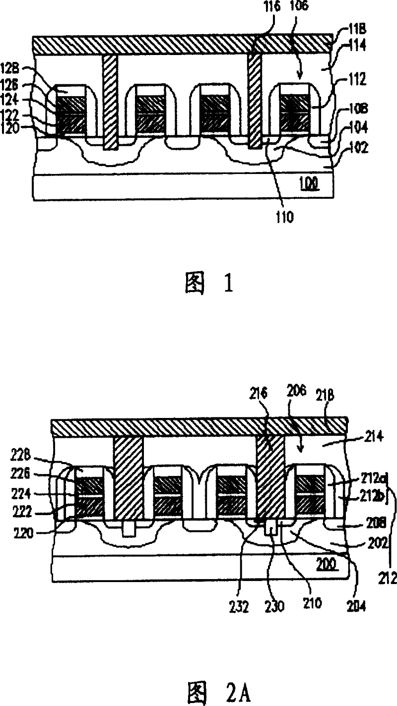 Flash memory unit and mfg. method