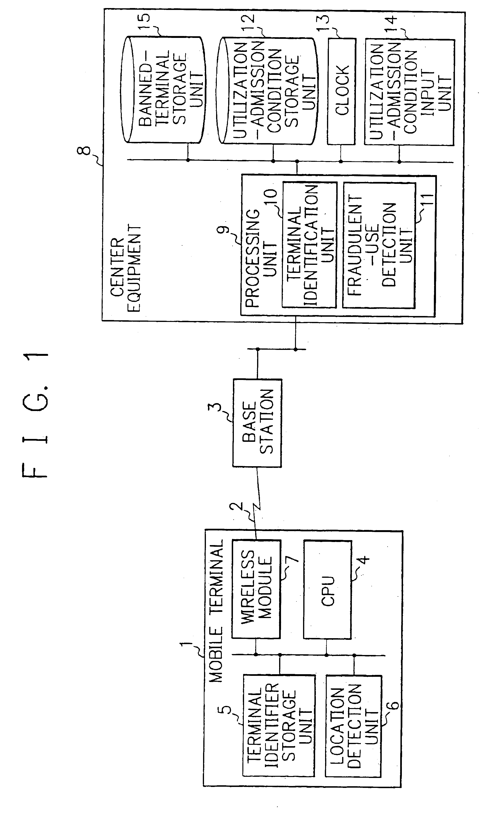 Mobile communications system and operation method thereof
