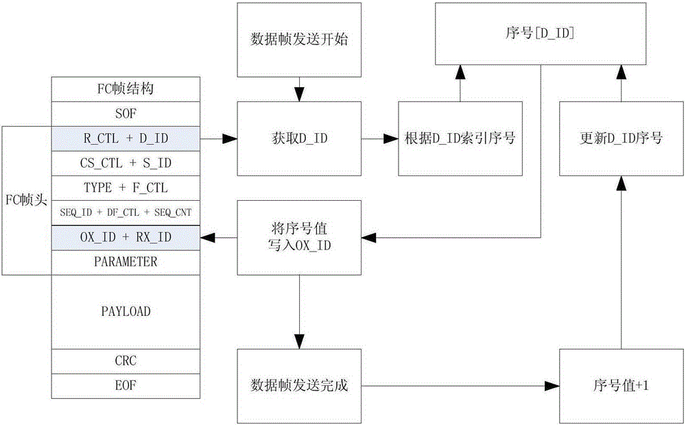 Redundancy management method for double optical fiber channel network communication system