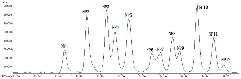 Method for detecting nonylphenol in soil samples or plant samples