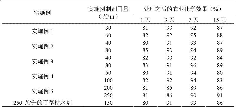Water-soluble granule formulation containing paraquat dichloride and preparation method of water-soluble granule formulation