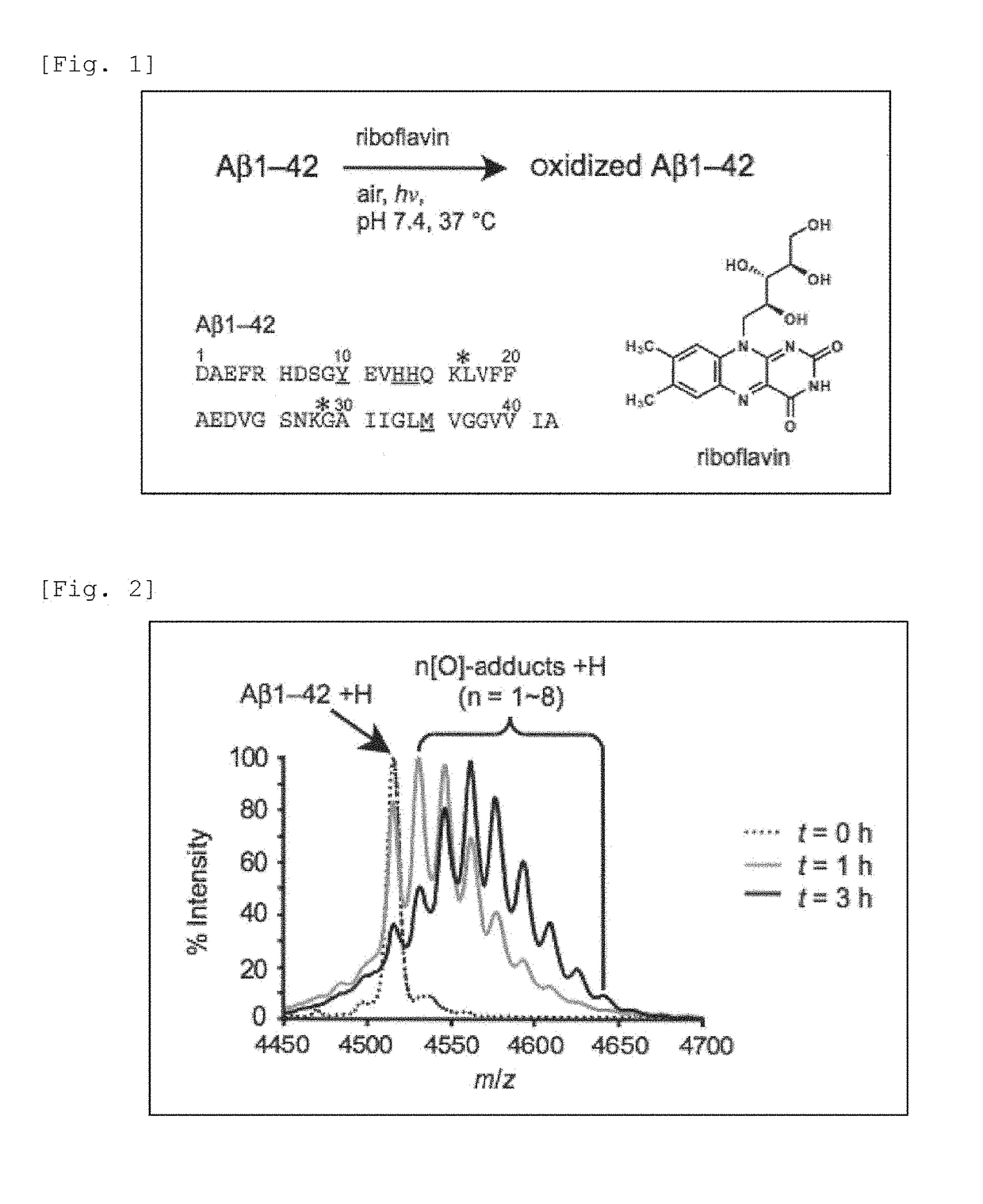 Oxidized Aβ peptide