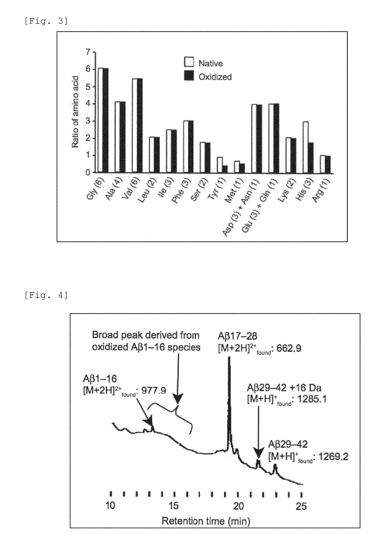 Oxidized Aβ peptide