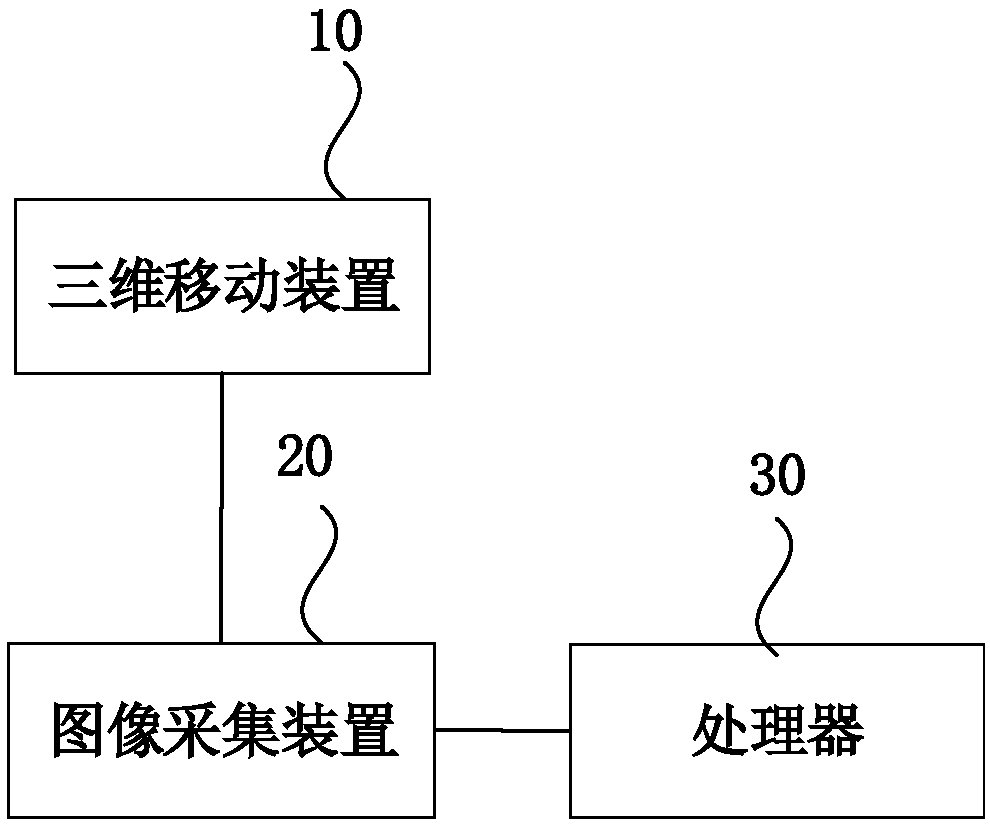 Display panel inspection system
