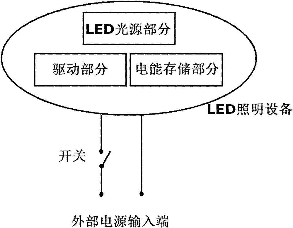 Light-emitting diode (LED) lighting device and lighting method