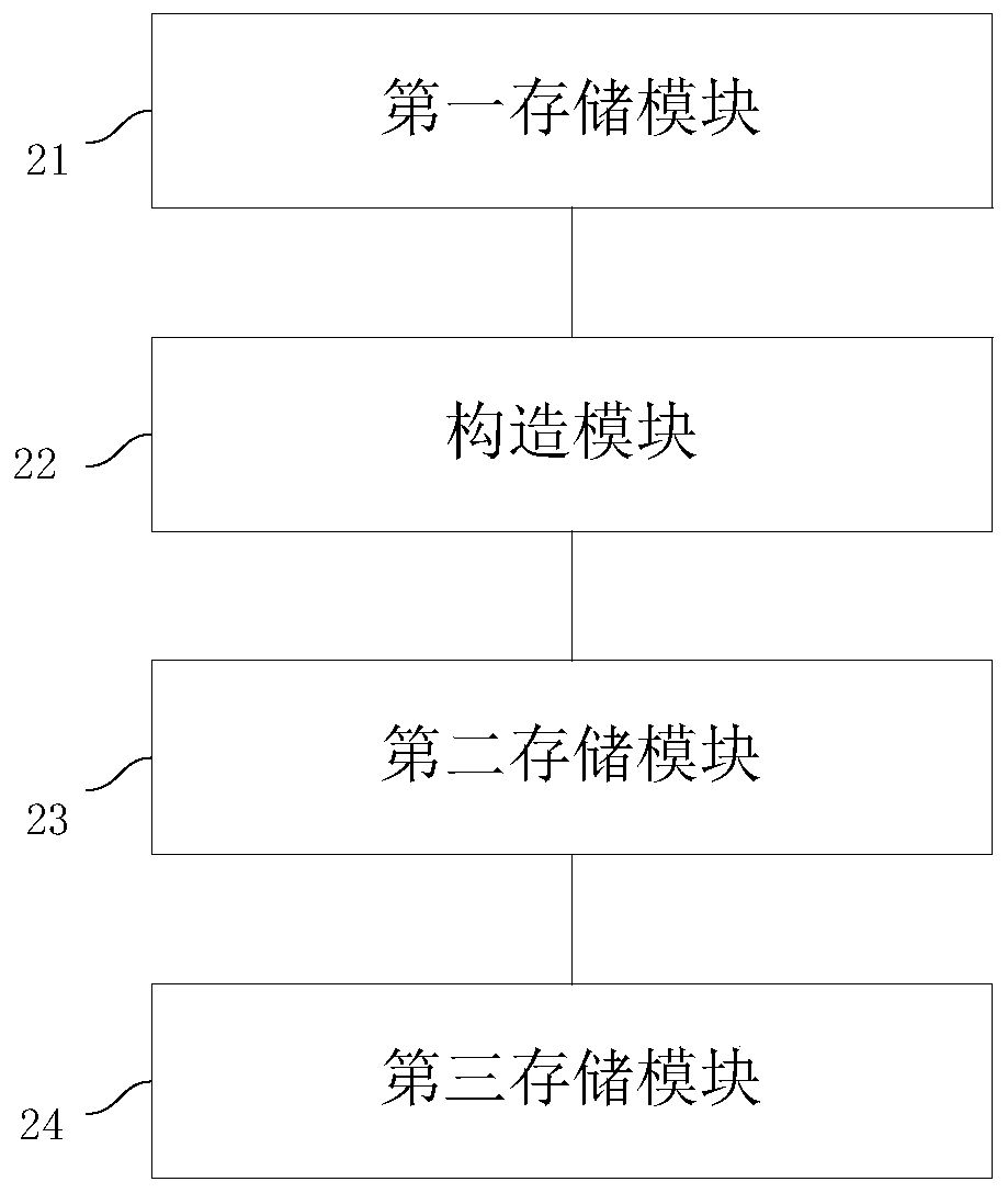 A blockchain-based data storage method and system, and an intelligent blockchain