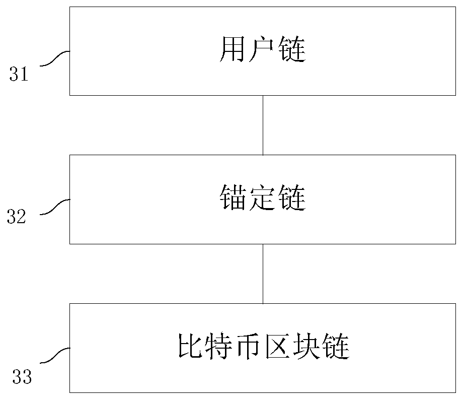 A blockchain-based data storage method and system, and an intelligent blockchain