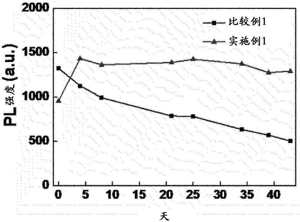 Adhesive composition, adhesive film, brightness enhancement film, and backlight unit comprising same