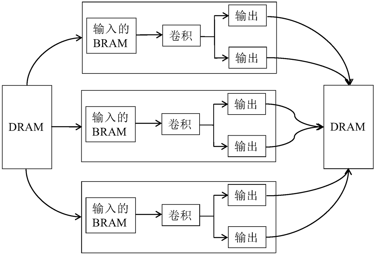 A design method of YOLO network forward inference accelerator based on FPGA