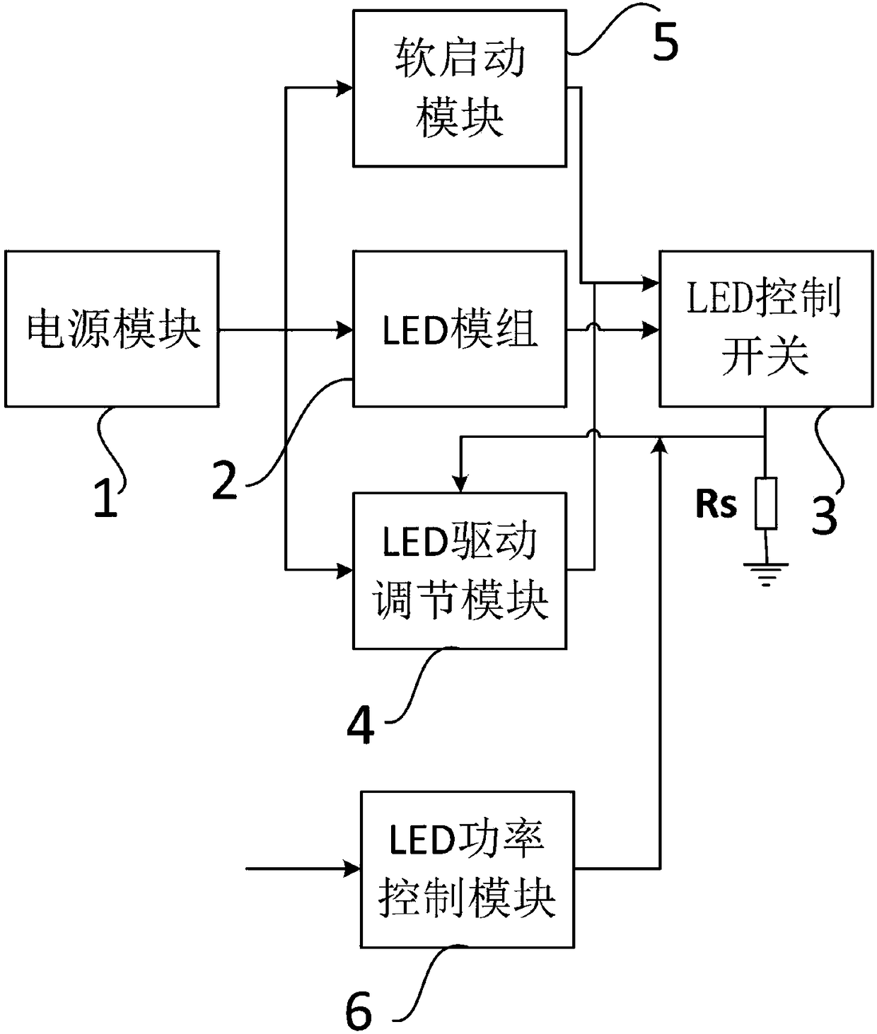 LED driving system
