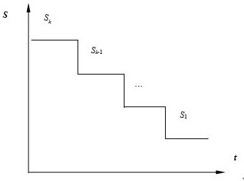 Step-down stress acceleration test method based on acceleration factor model