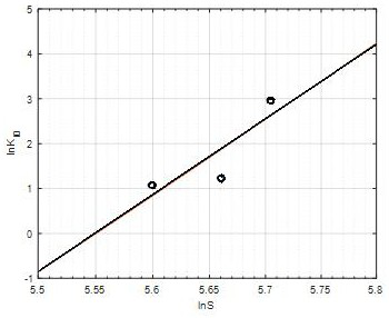 Step-down stress acceleration test method based on acceleration factor model