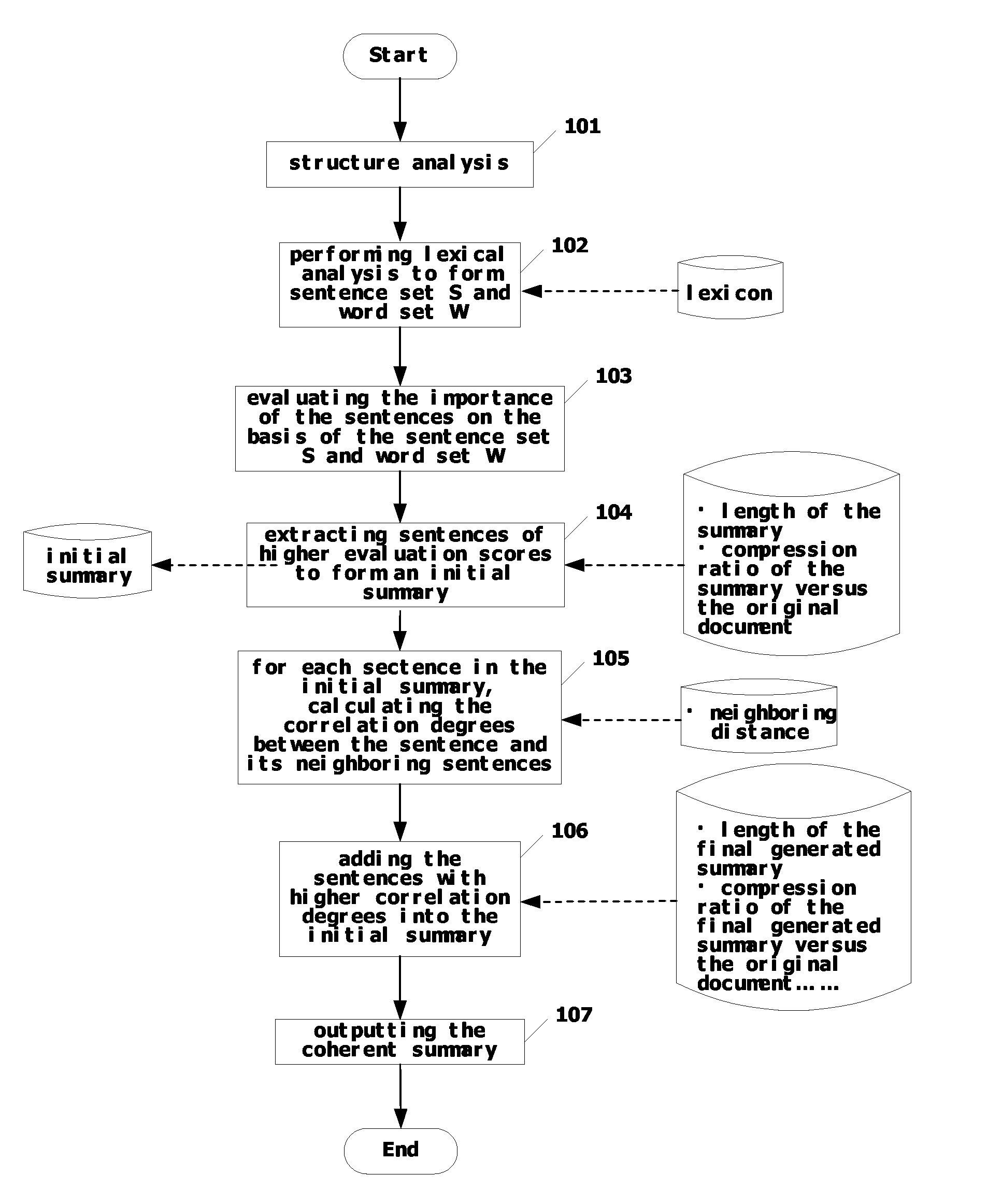 Method and apparatus for improving the readability of an automatically machine-generated summary