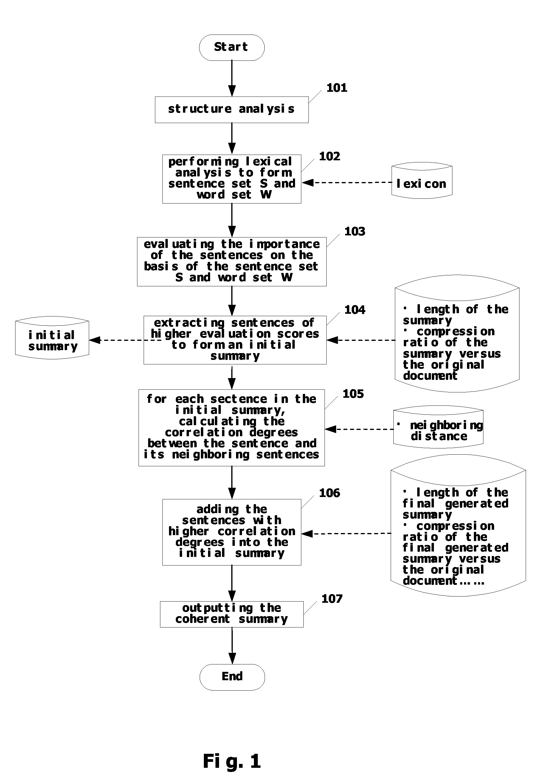 Method and apparatus for improving the readability of an automatically machine-generated summary
