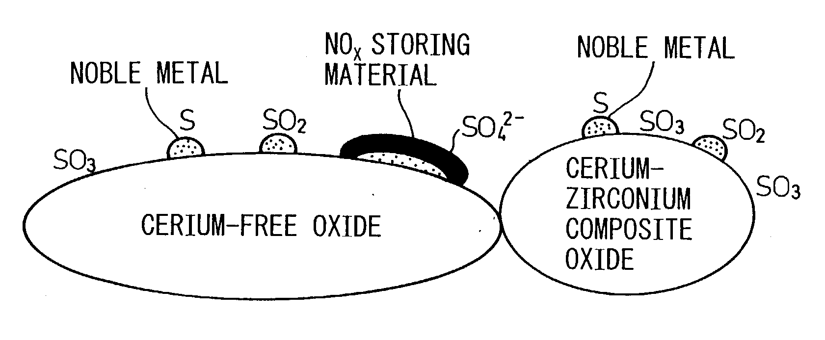 Storage-reduction type NOx purifying catalyst