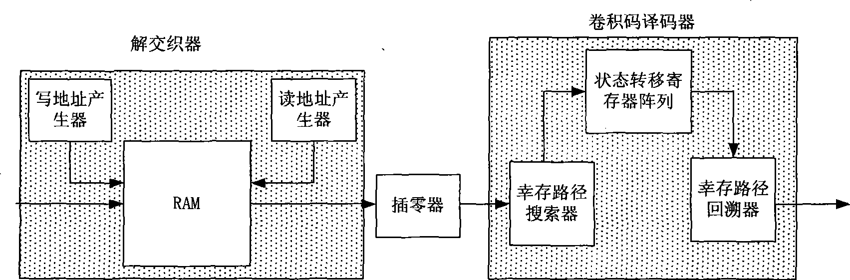 Parallel channel decoding apparatus applied in radio multimedia sensor network