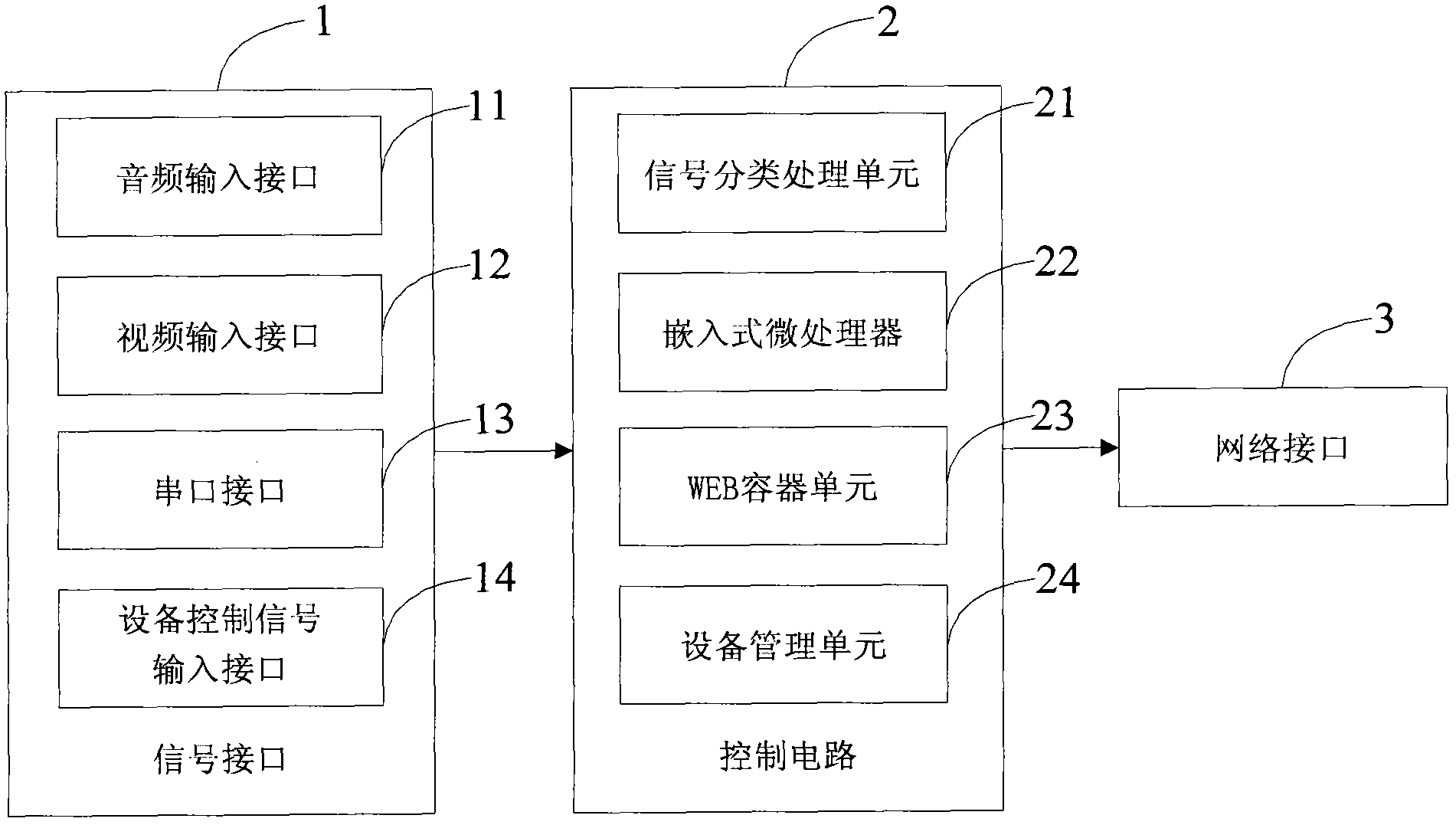 Transmission device based on isomerous data stream