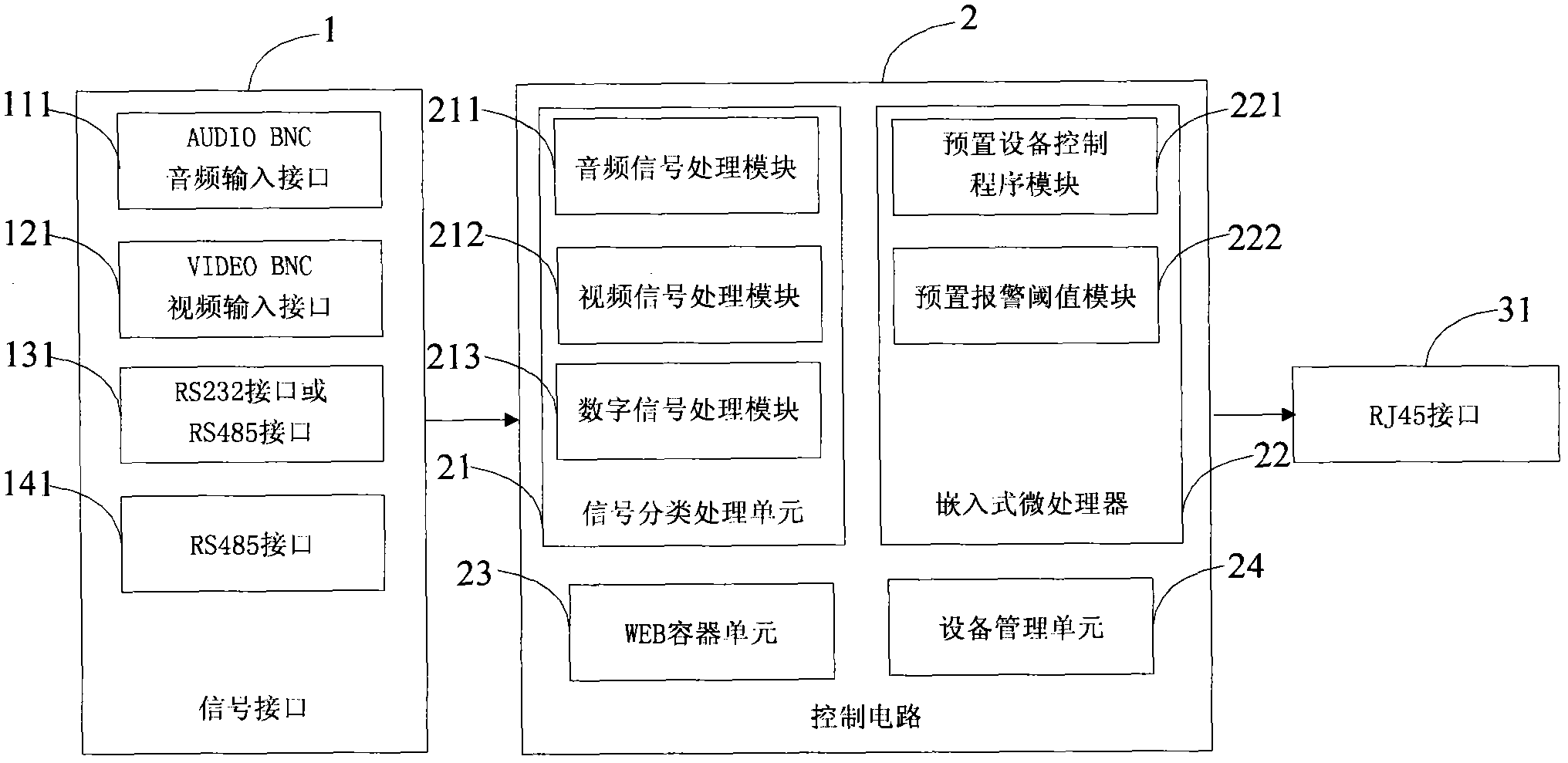 Transmission device based on isomerous data stream