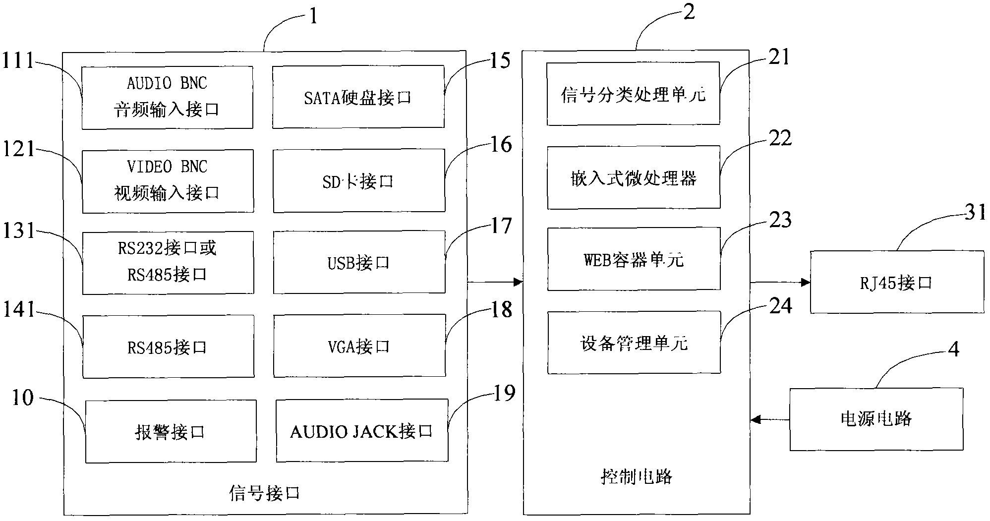 Transmission device based on isomerous data stream