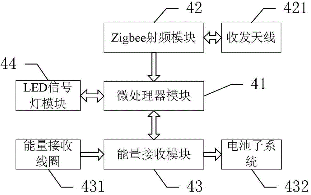 Zigbee networks visible light positioning wireless charging system and method