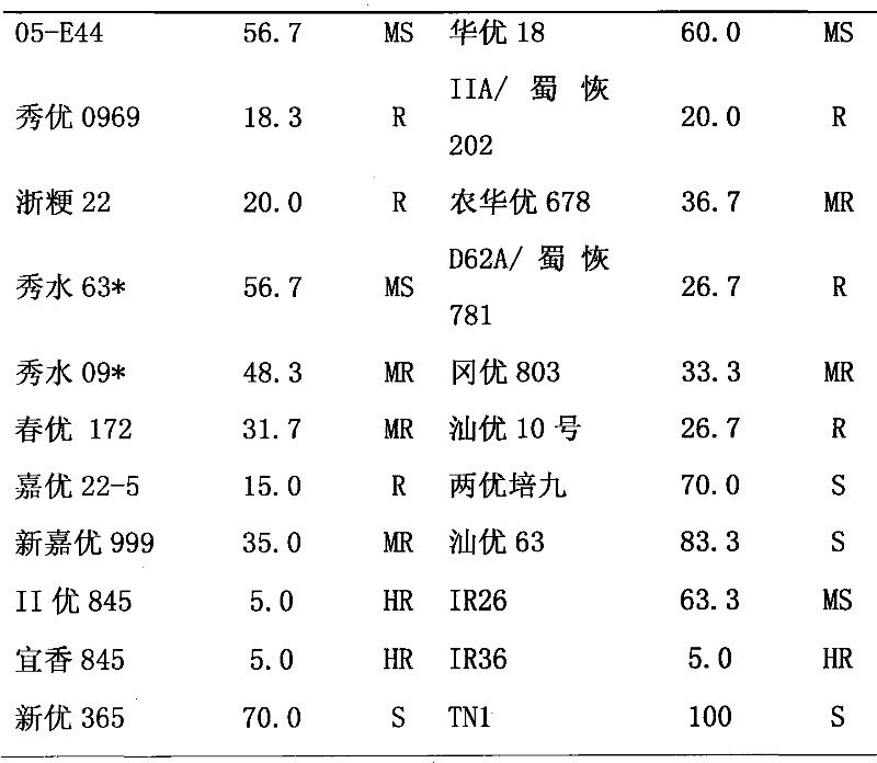 Method for evaluating rice planthopper-resistant property of rice