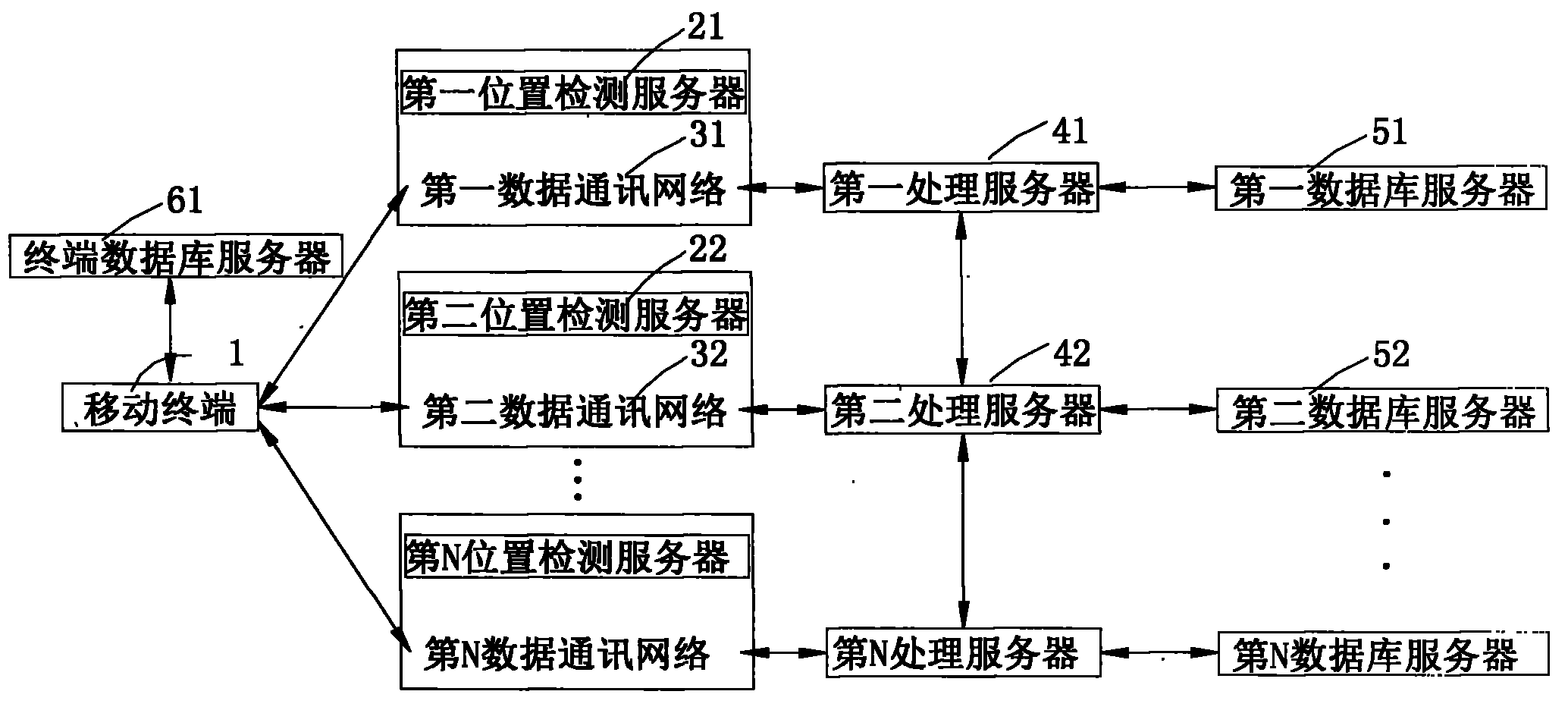 System and method for stagnation storage protection of attribution service access address