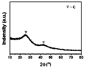 Porous nitrogen-doped carbon/carbon nanotube composite material, preparation method thereof and application