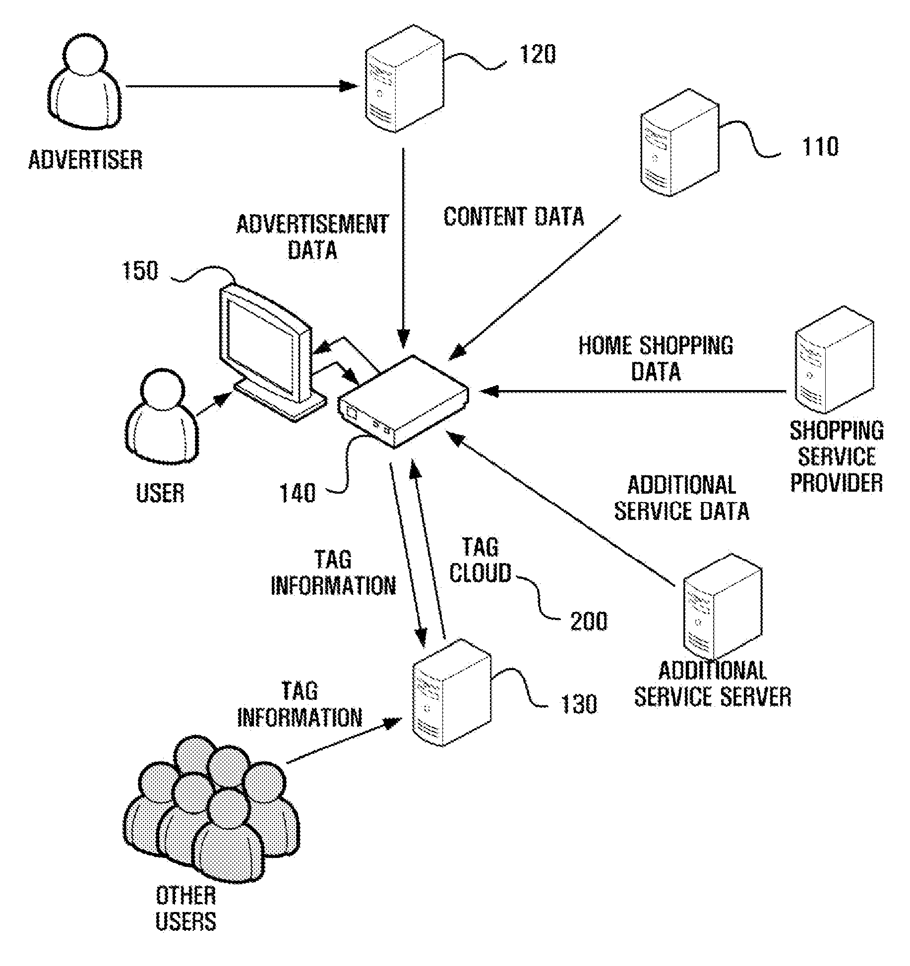 System and method for providing advertisements in IPTV service