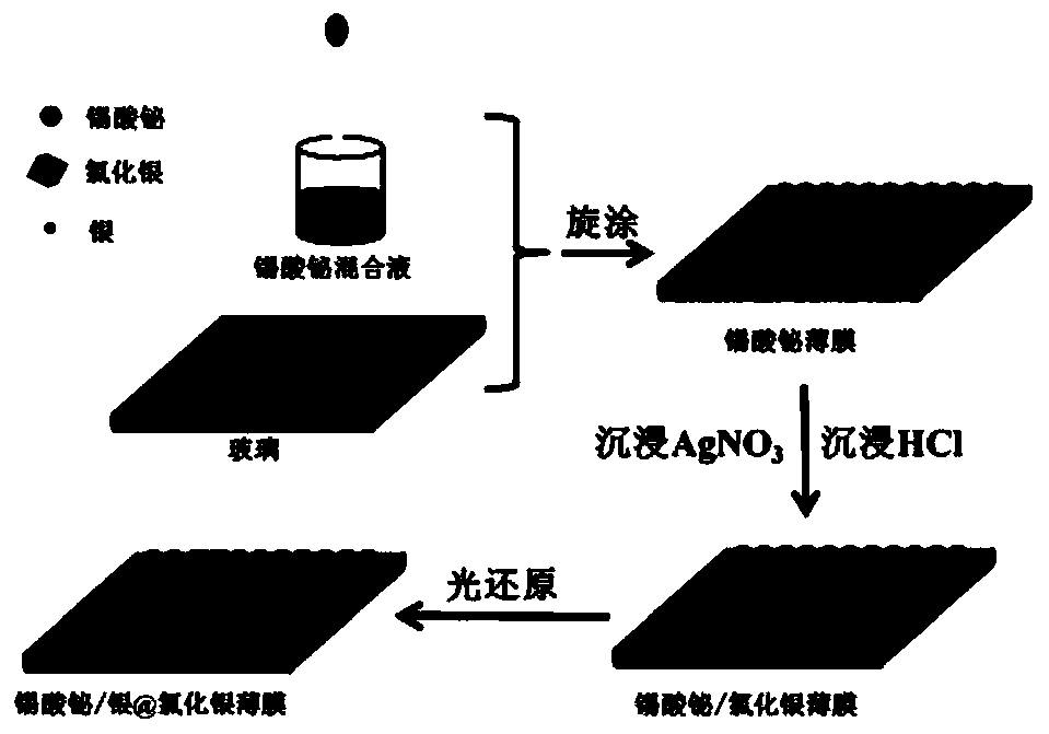 A kind of bismuth stannate/silver-silver chloride photocatalytic film material and preparation method thereof