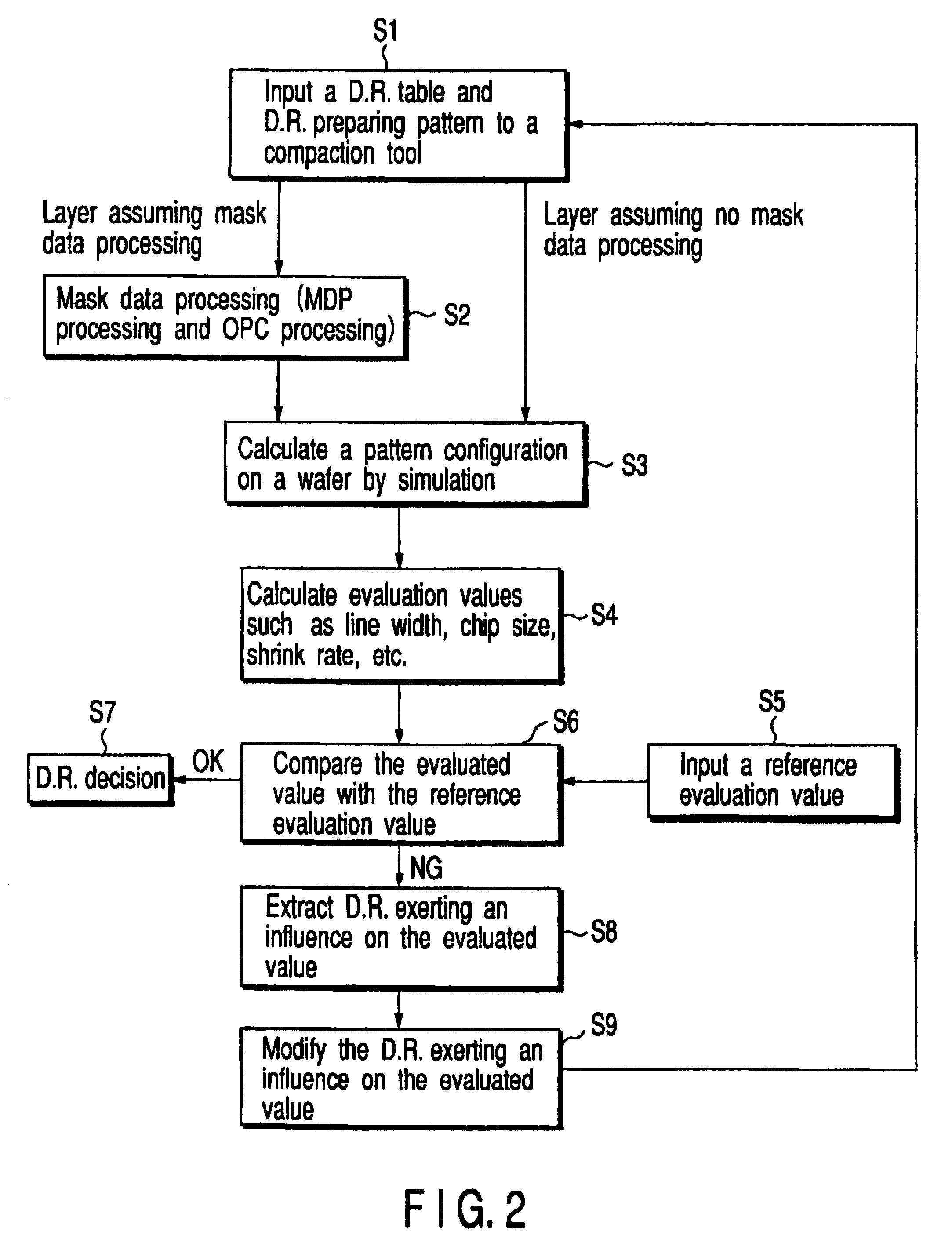Semiconductor integrated circuit designing method and system using a design rule modification