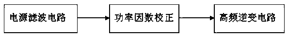 High-frequency electrodeless lamp based on micro-channel heat pipe