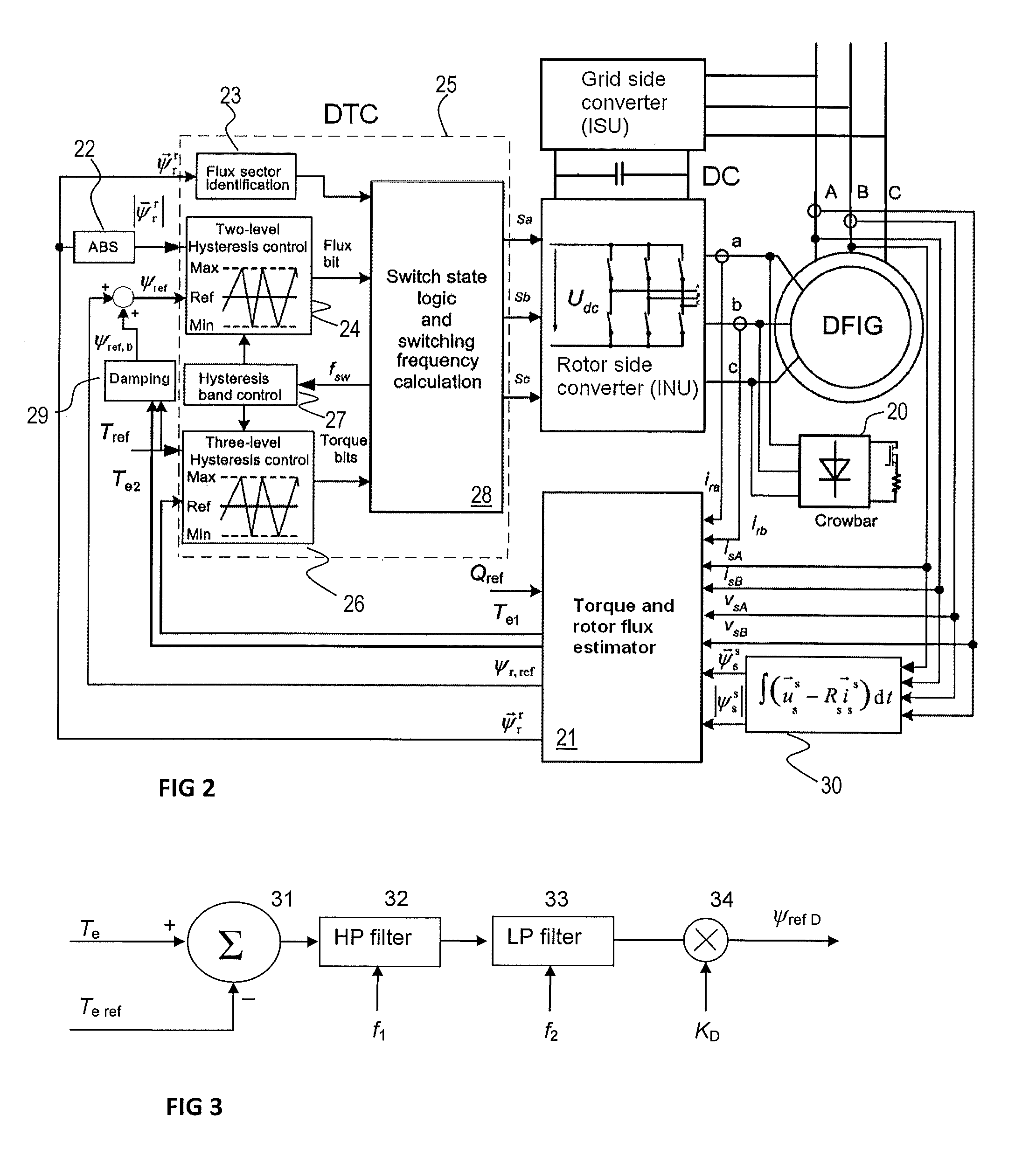 Control system for doubly-fed induction machine