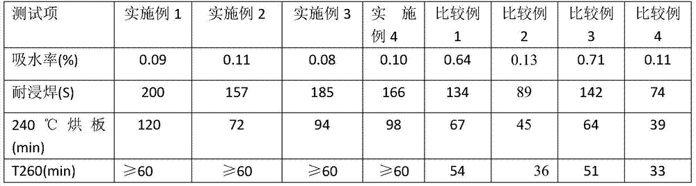 A kind of halogen-free resin composition and its application