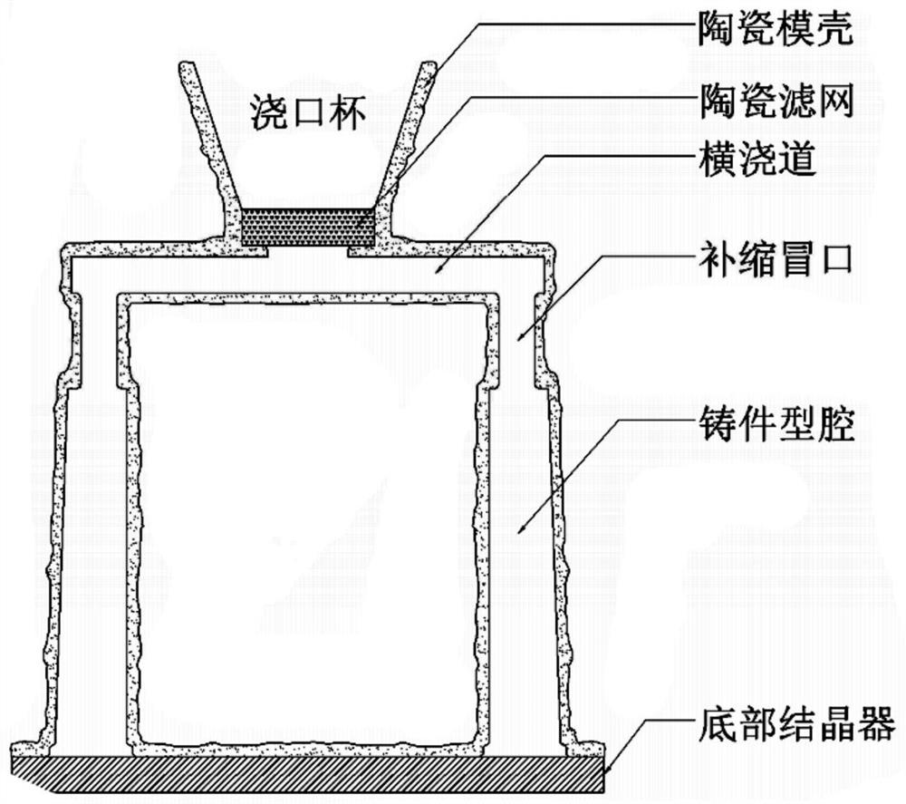 Top pouring type mold filling system of directional solidification turbine blades