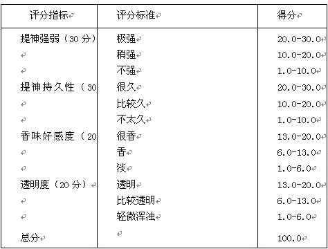 Refreshing traditional Chinese medicine aromatherapy product and preparation method thereof