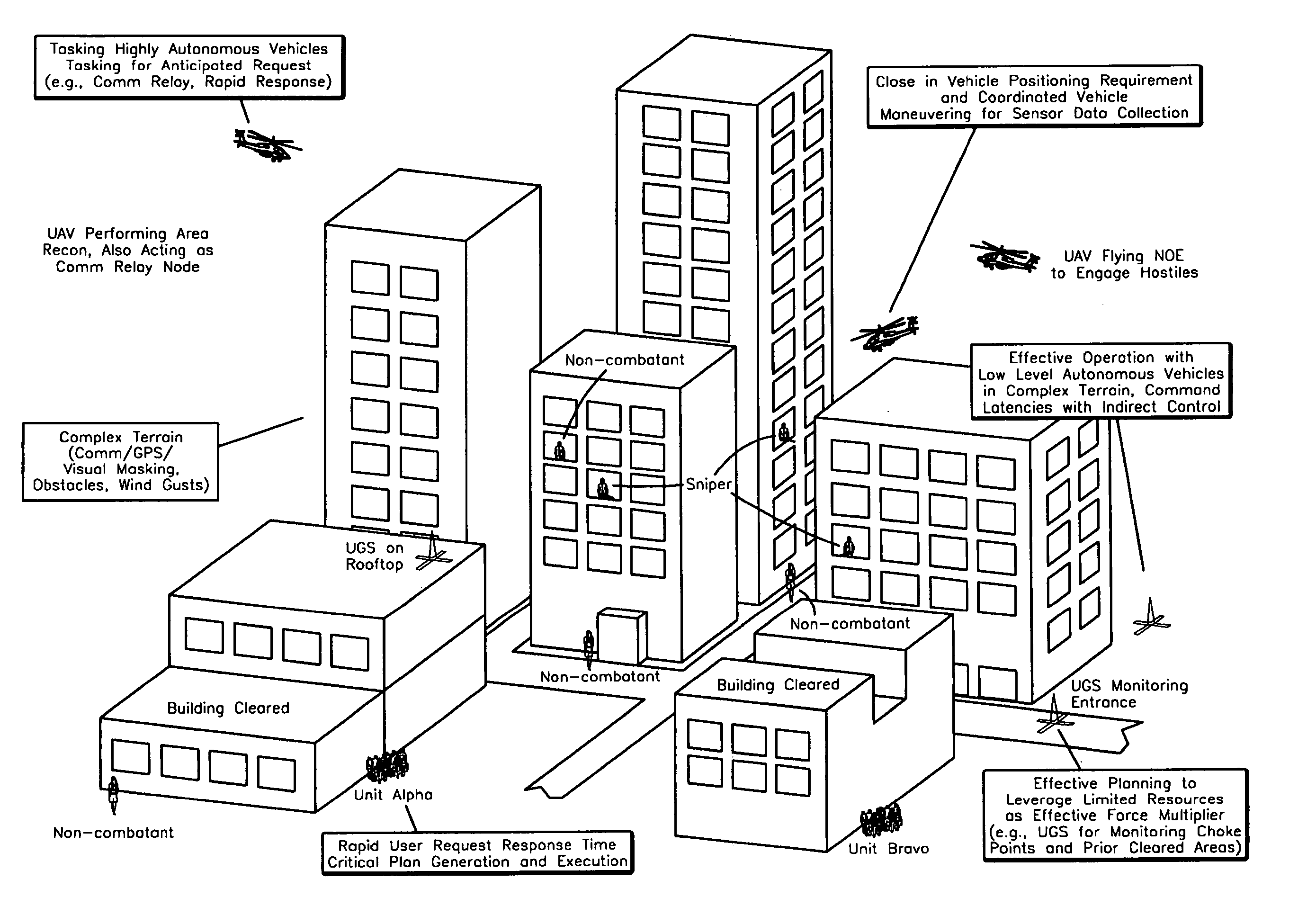 Mission planning system for vehicles with varying levels of autonomy