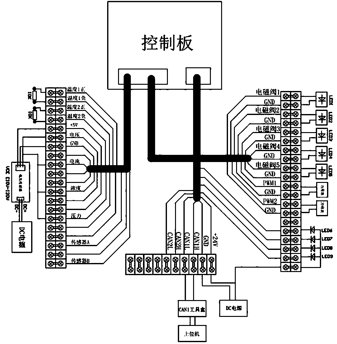 Control panel test system