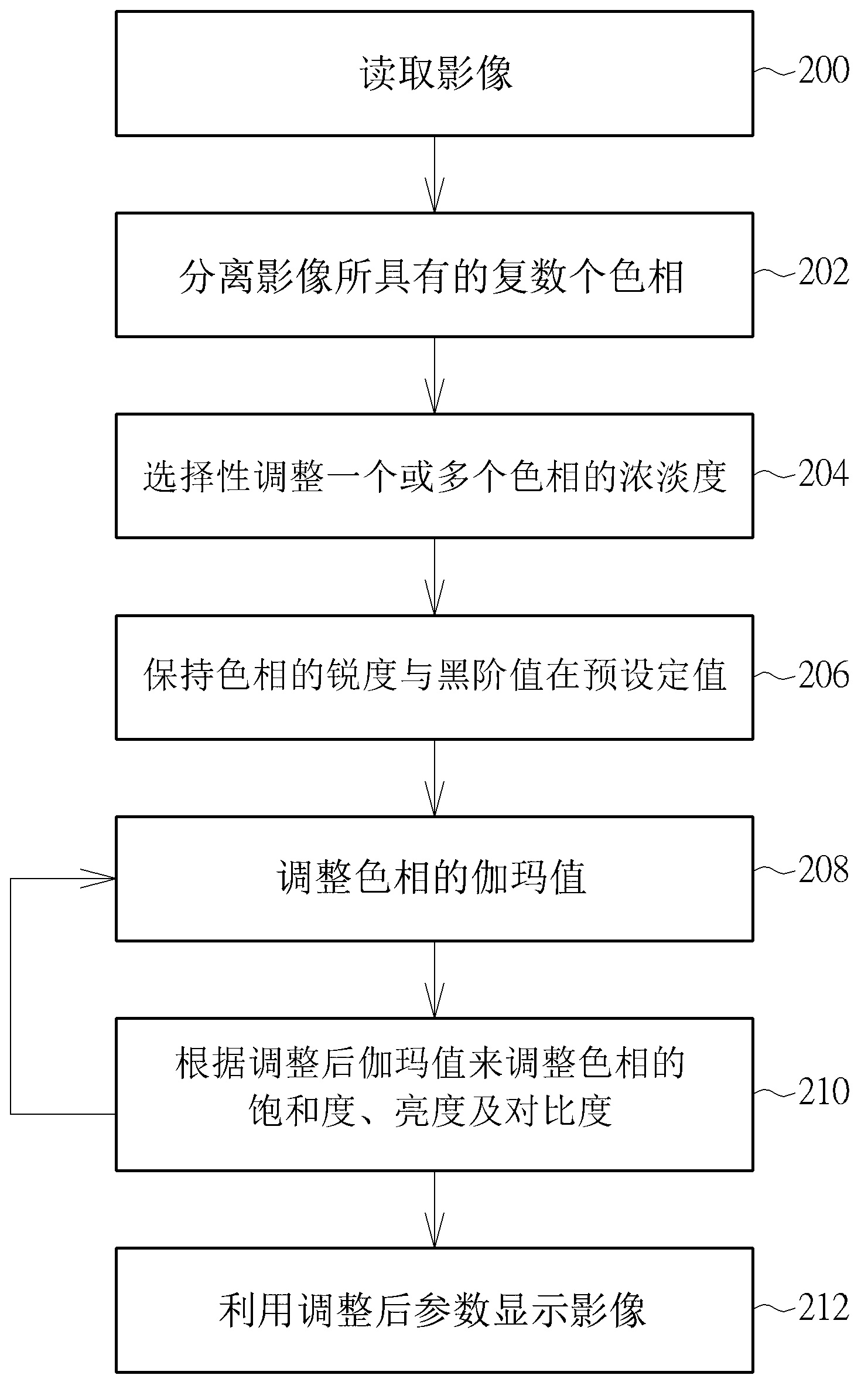 Display method for improving image identification degree and related display