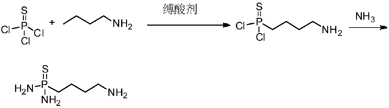 A clean production process for preparing n-n-butylthiophosphoric triamide