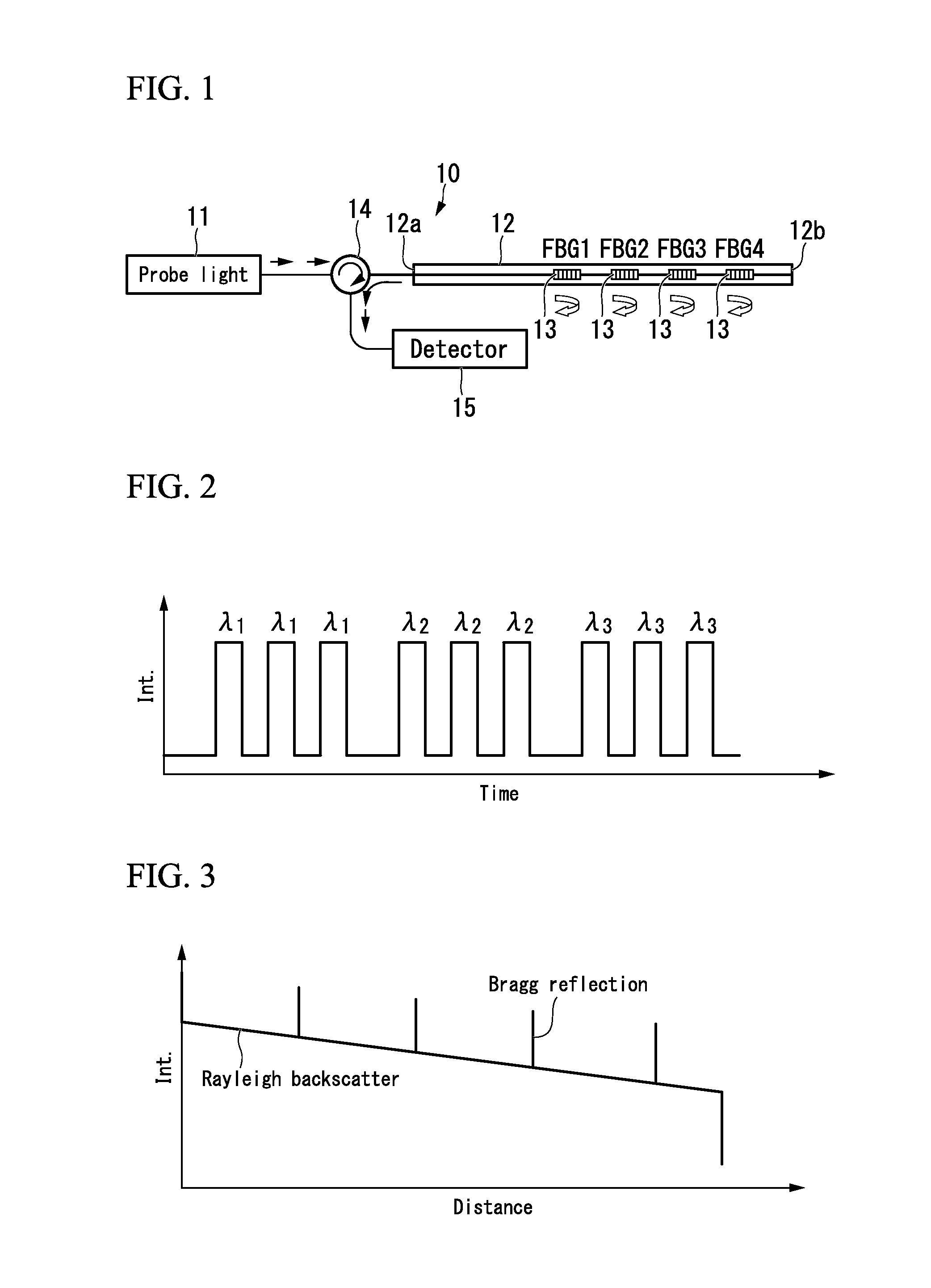 Method of measuring acoustic distribution and distributed acoustic sensor