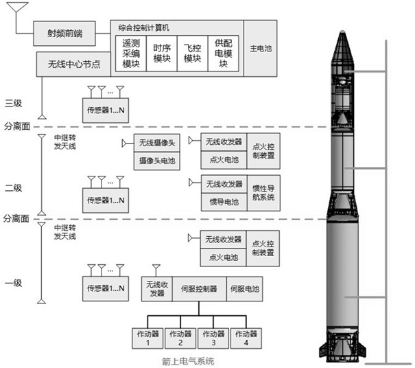 On-rocket electrical system of carrier rocket