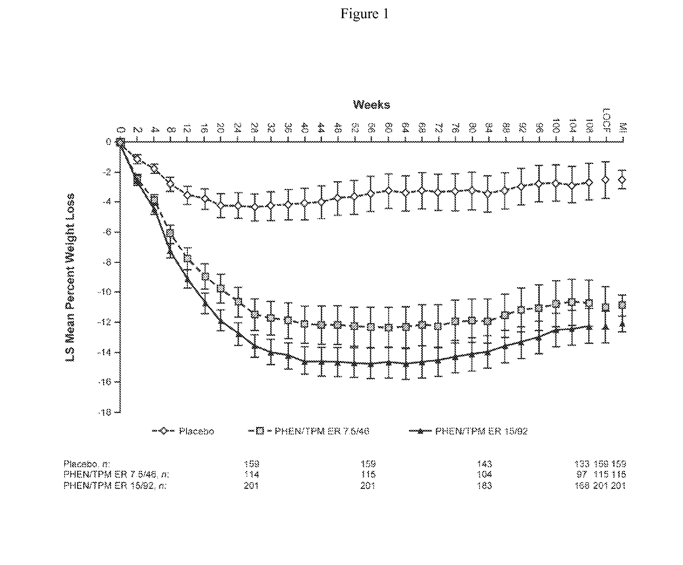 Methods of Preventing Progression to Type 2 Diabetes Mellitus